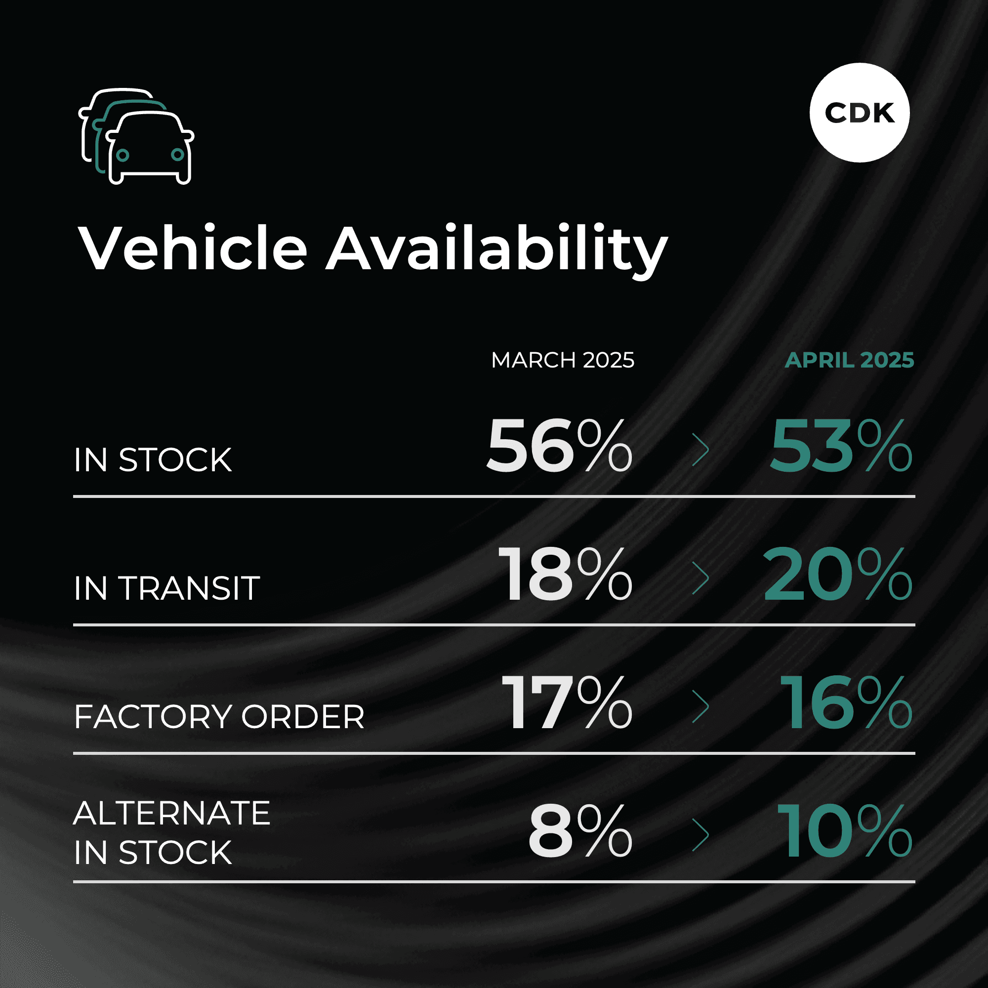 Car Buyers Hit More Dealers Amid Tariff Turbulence