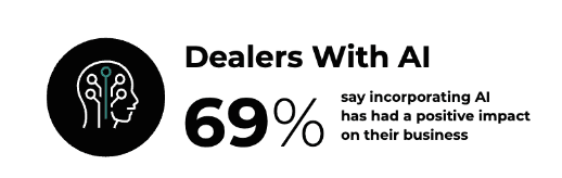 Dealers with A I.