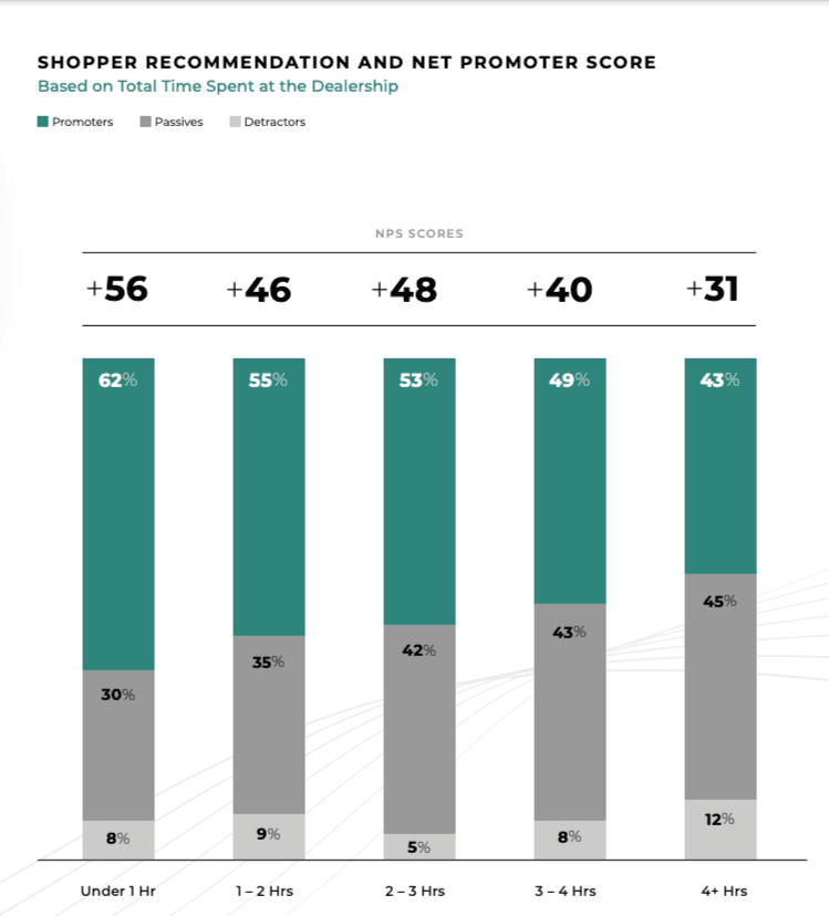 Shopper recommendation and net promoter score.