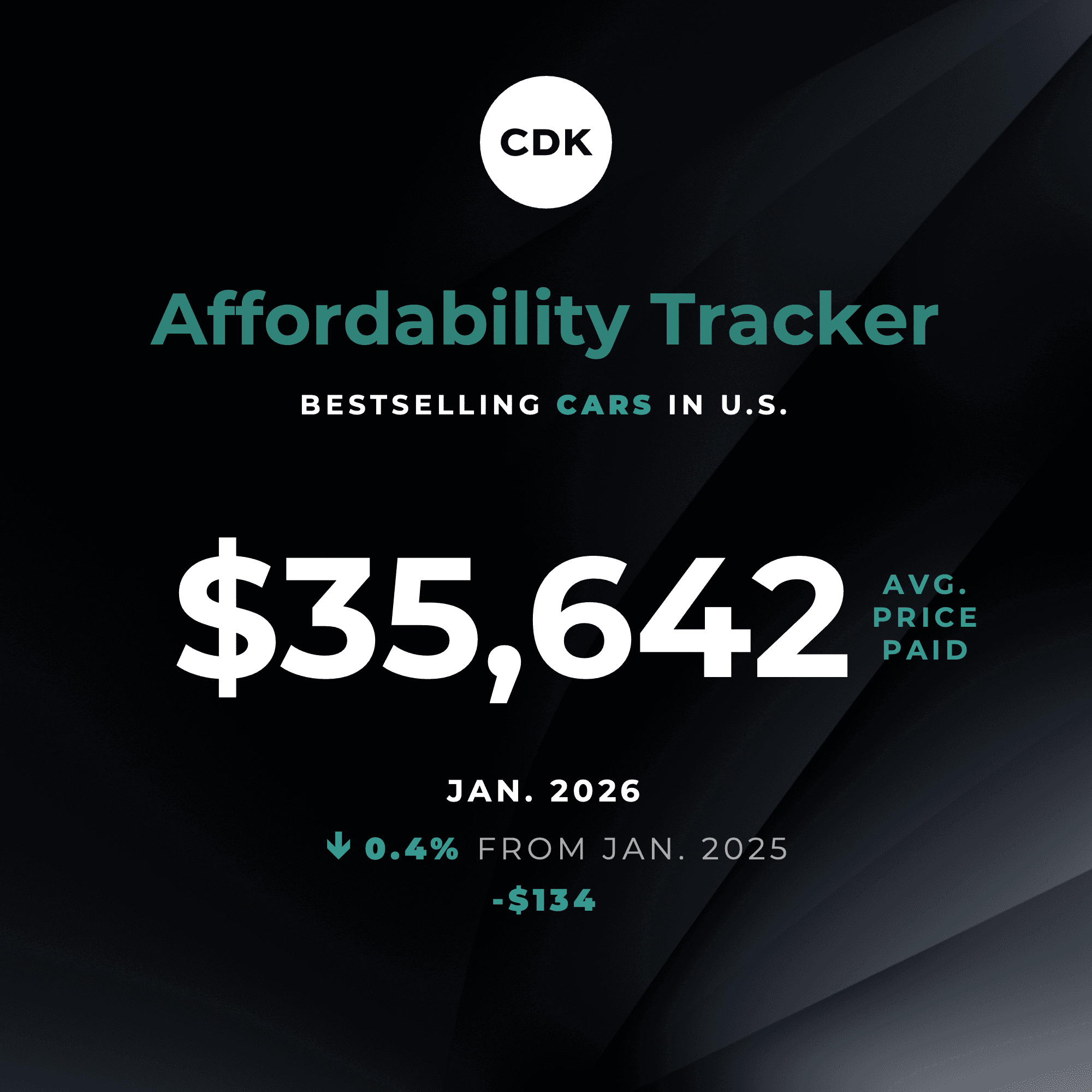 Bestselling Cars Drop in Price in January
