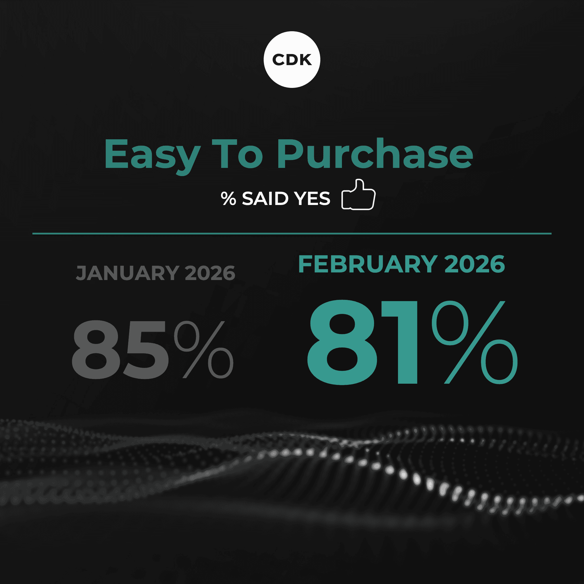 Wild Ride of Customer Satisfaction May Be Leveling Off