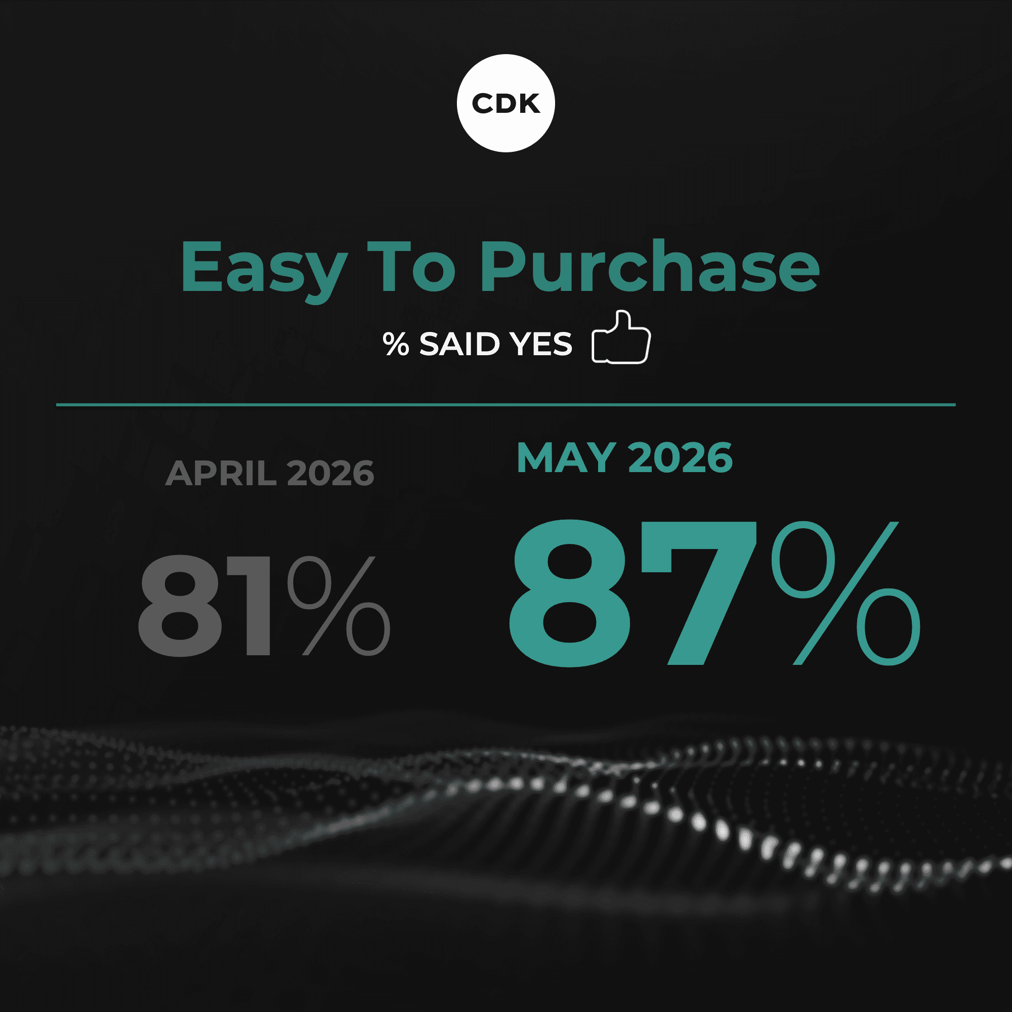 Was May the Beginning of a Steadier Buying Experience?