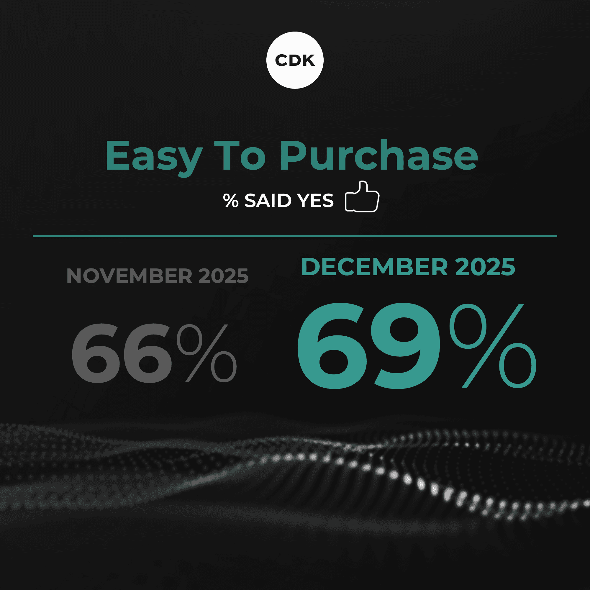 End of Year Woes Drag Down Ease of Purchase Scores