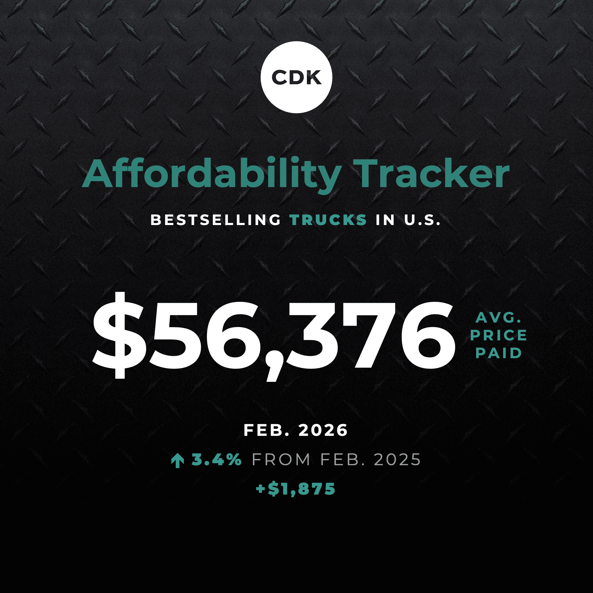 Bestselling Car Prices Trend Down Thanks to Higher Incentives