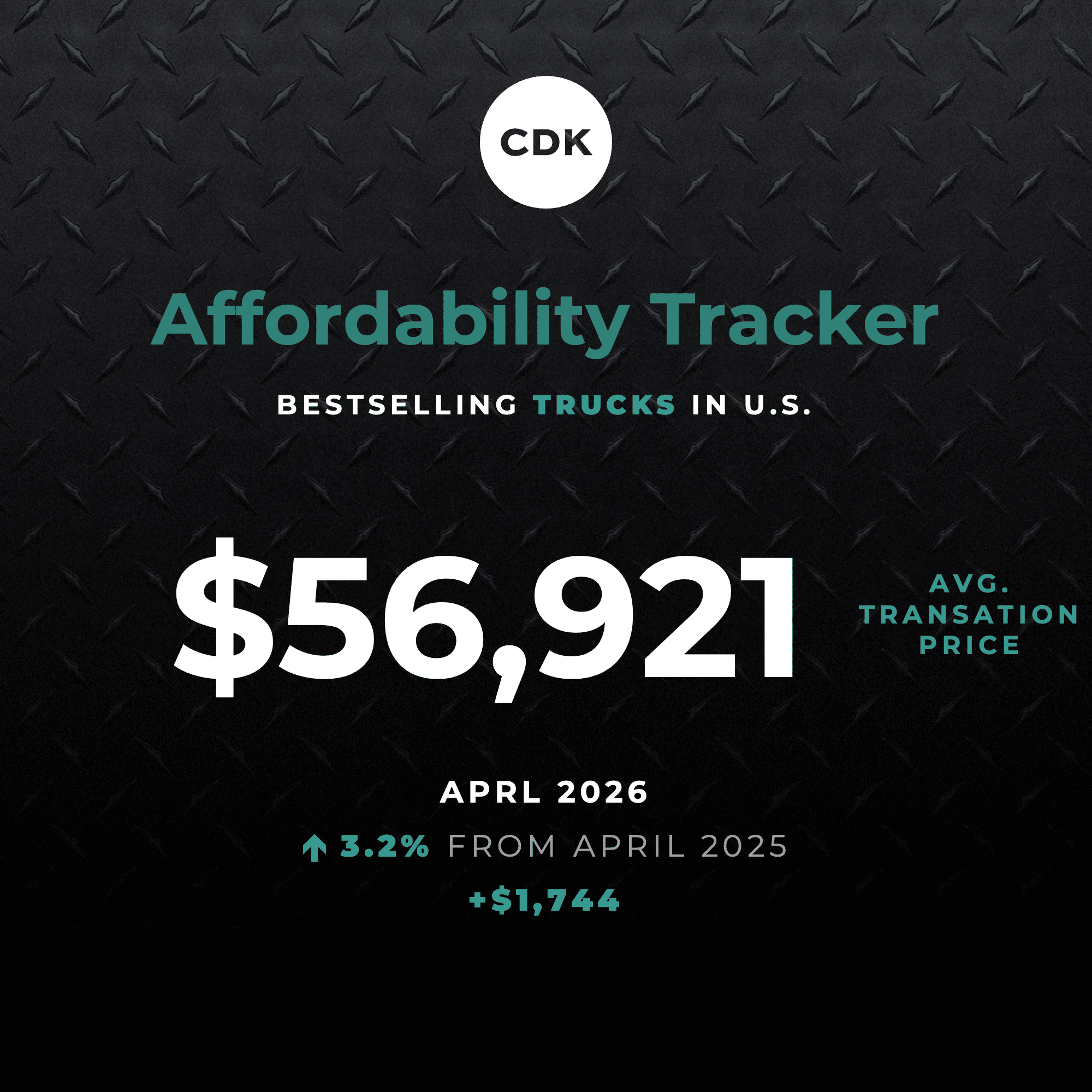Bestselling Car and Truck Prices Stabilize in April