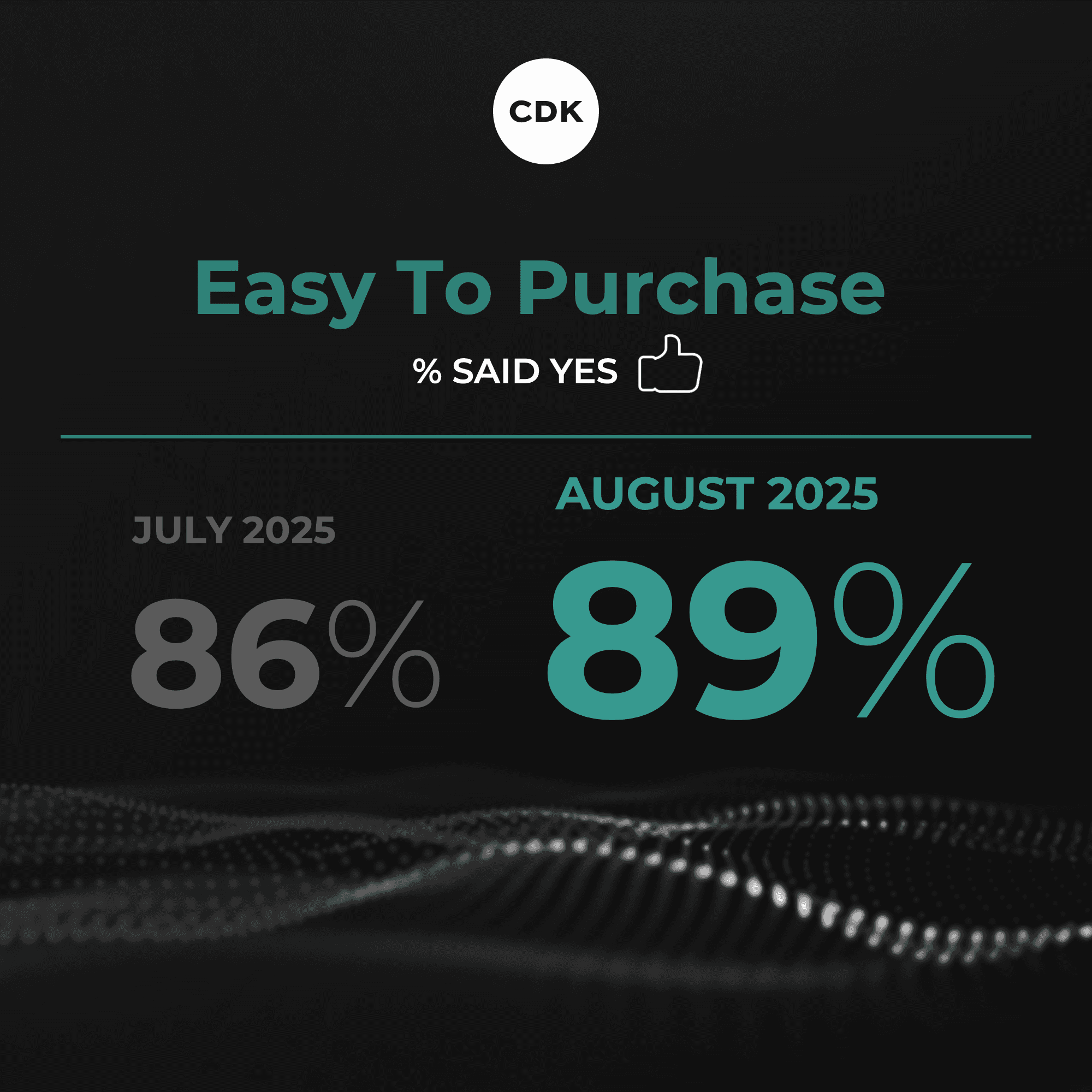 Car Buyer Rush Leaves Mixed Results at the Dealership