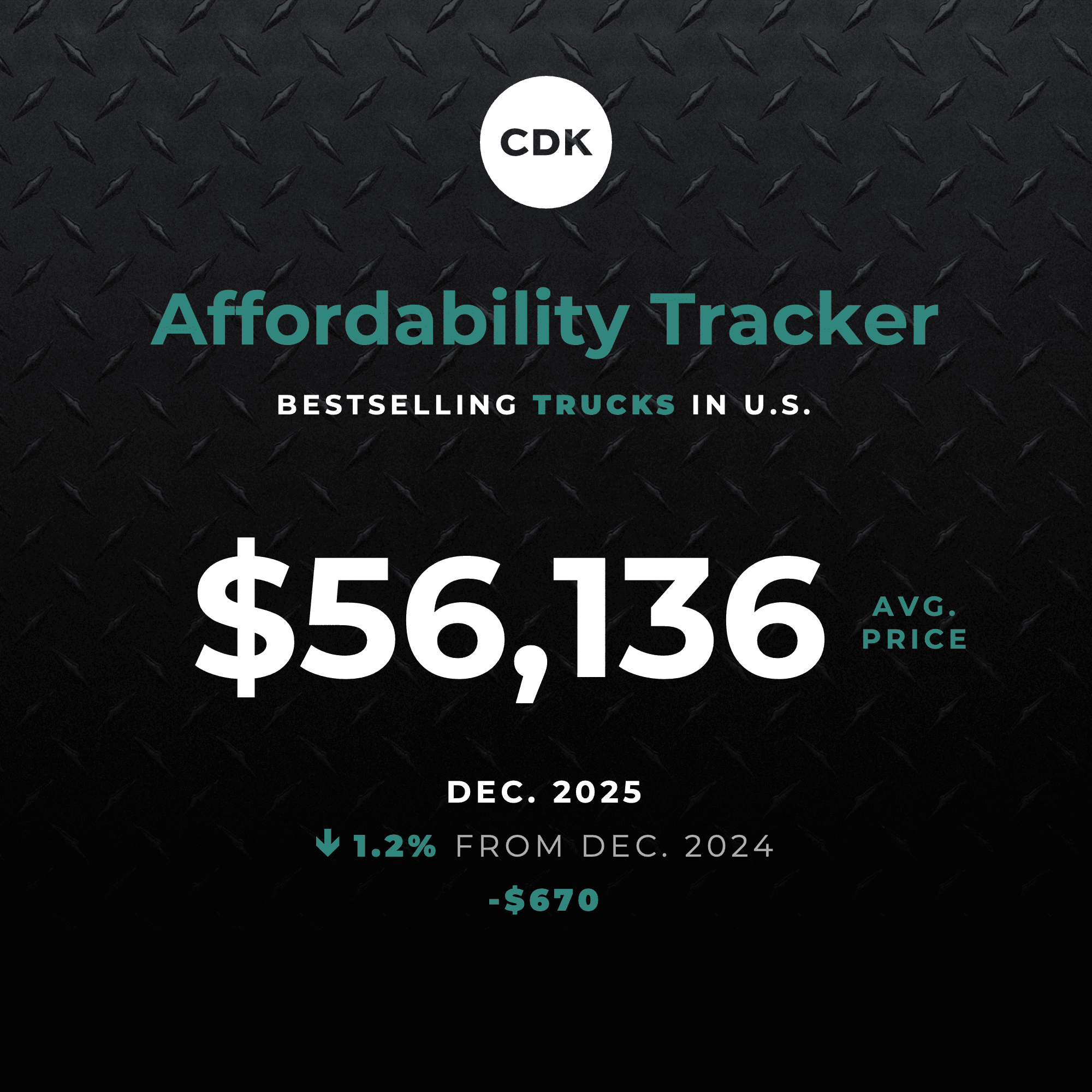 CDK Affordability Tracker Puts Spotlight on Bestsellers