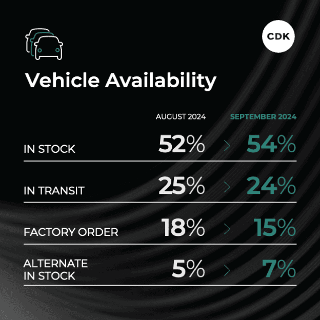 Vehicle availability.