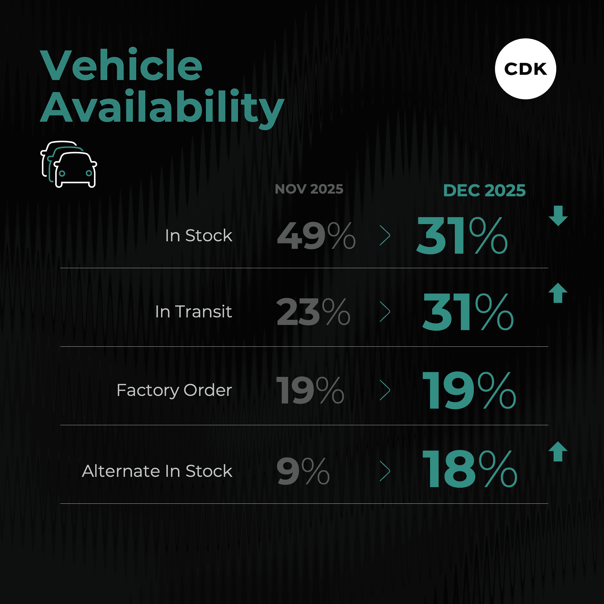 End of Year Woes Drag Down Ease of Purchase Scores