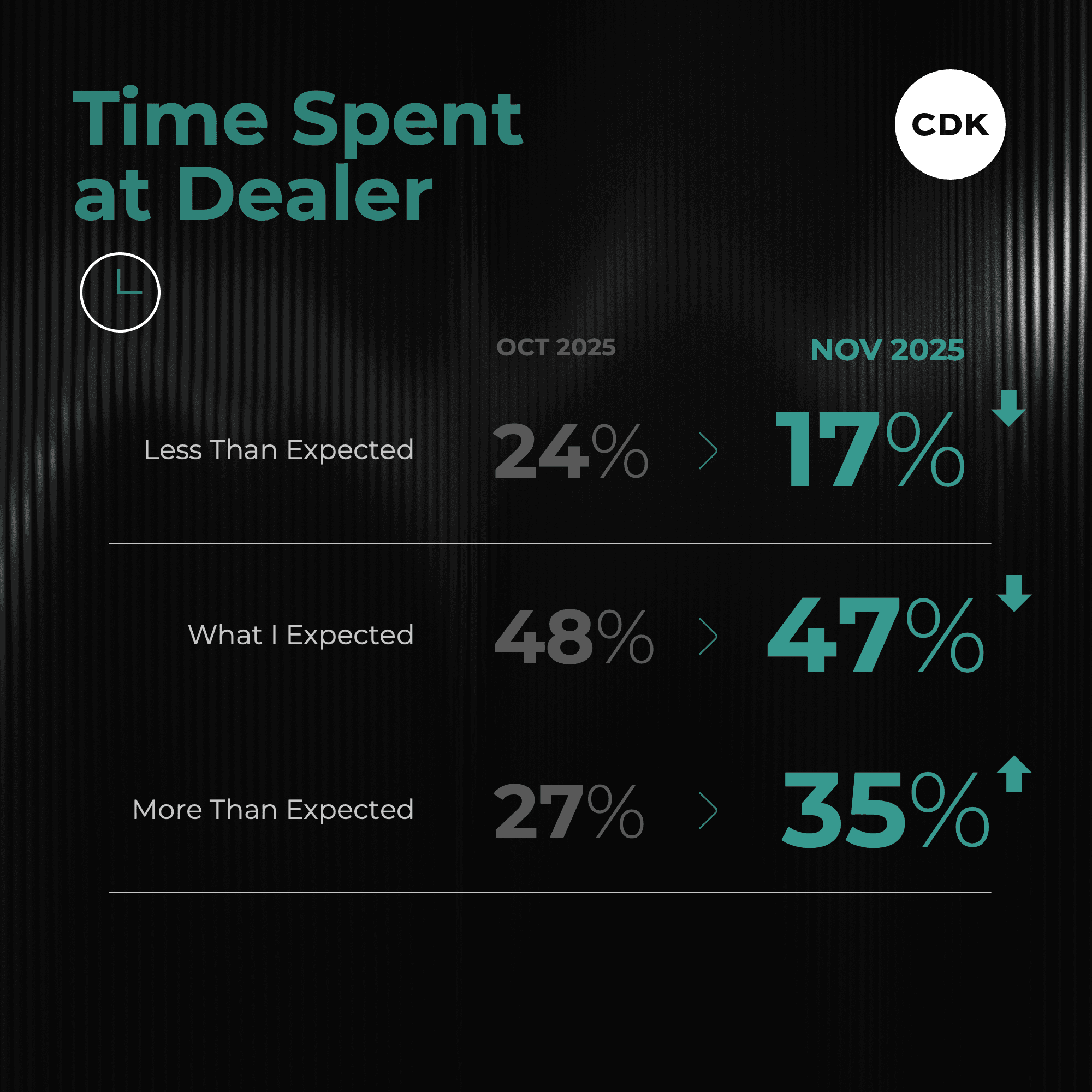 Ease of Purchase Plummets in November