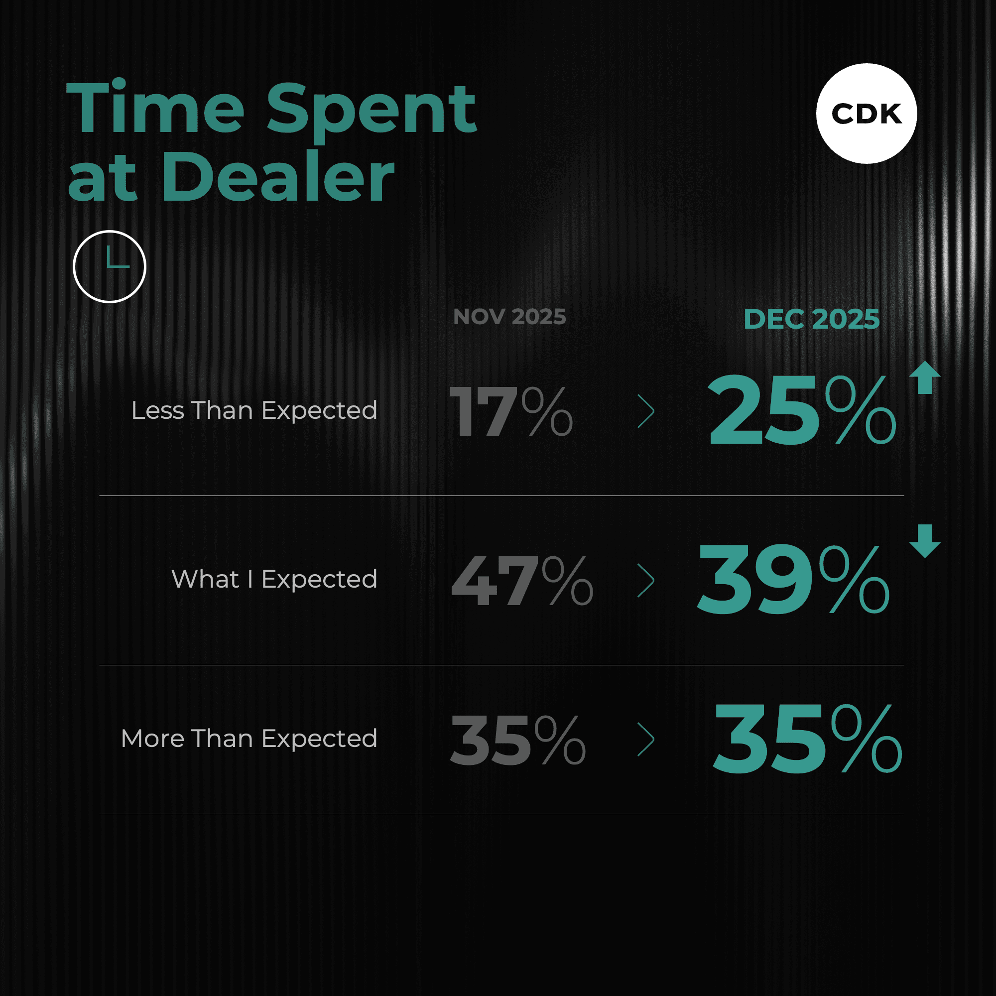 End of Year Woes Drag Down Ease of Purchase Scores