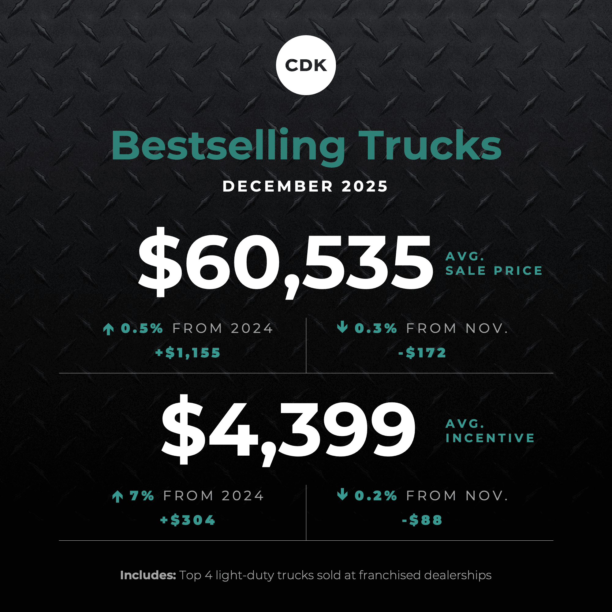 CDK Affordability Tracker Puts Spotlight on Bestsellers