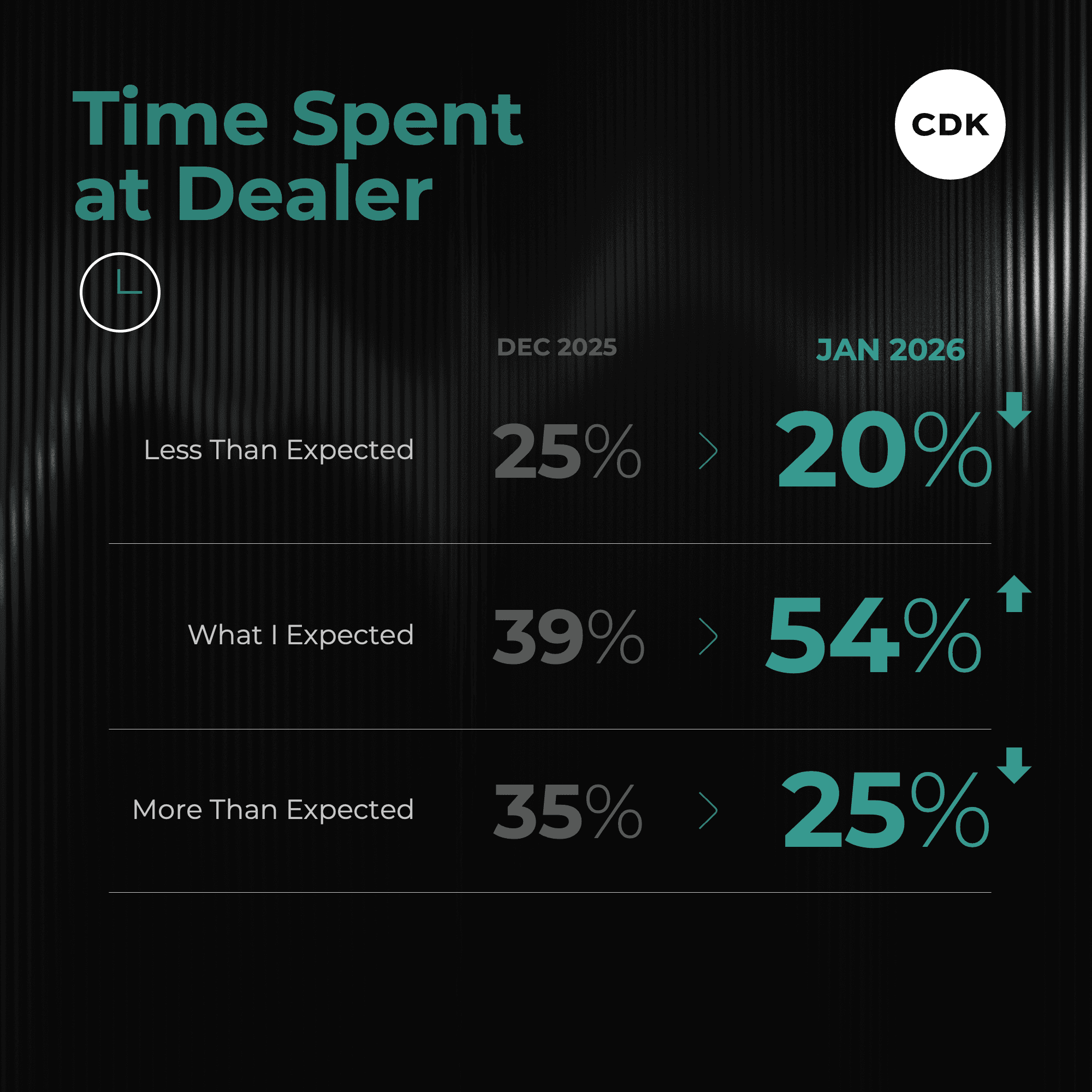 Huge Rebound in Customer Experience Kicks Off 2026