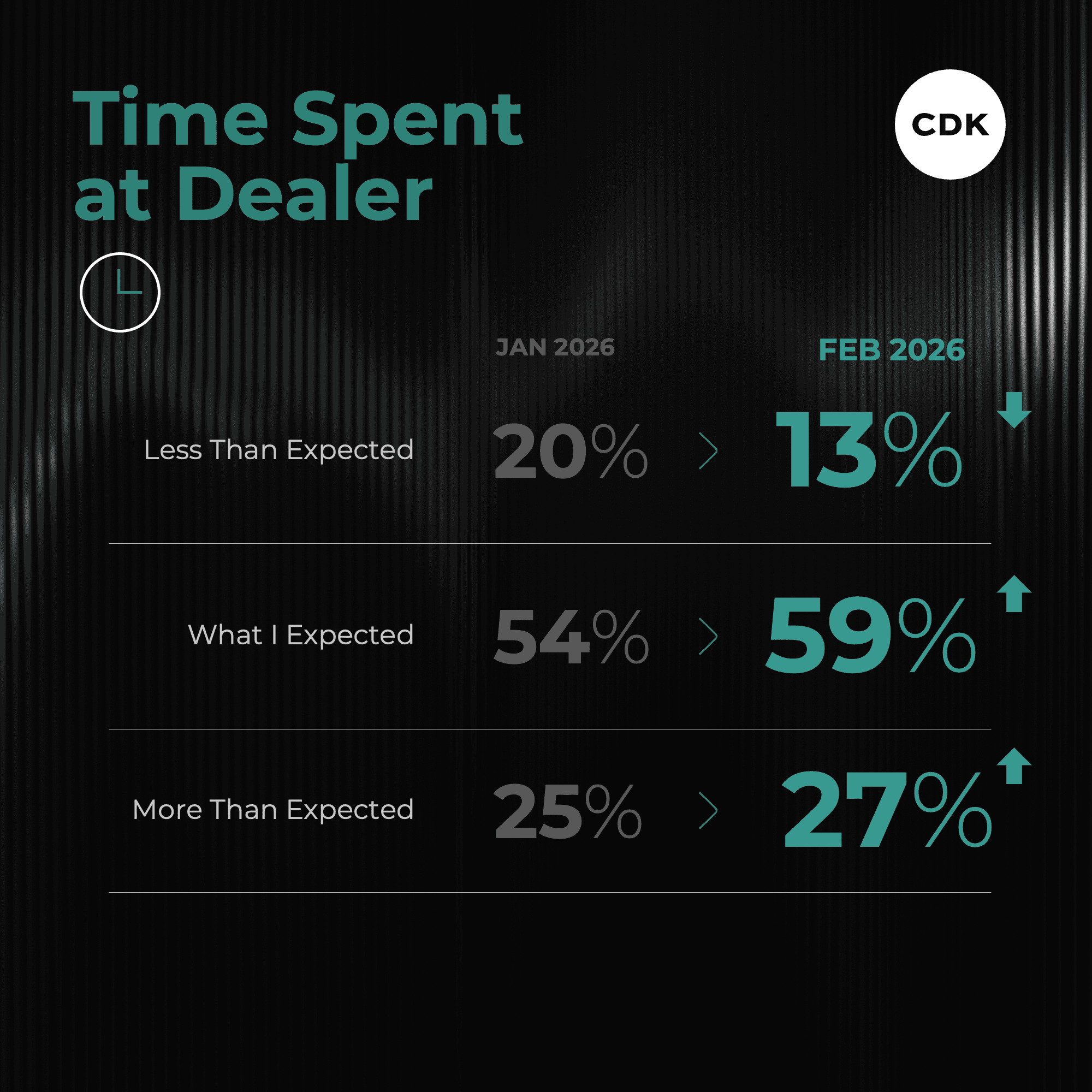 Wild Ride of Customer Satisfaction May Be Leveling Off