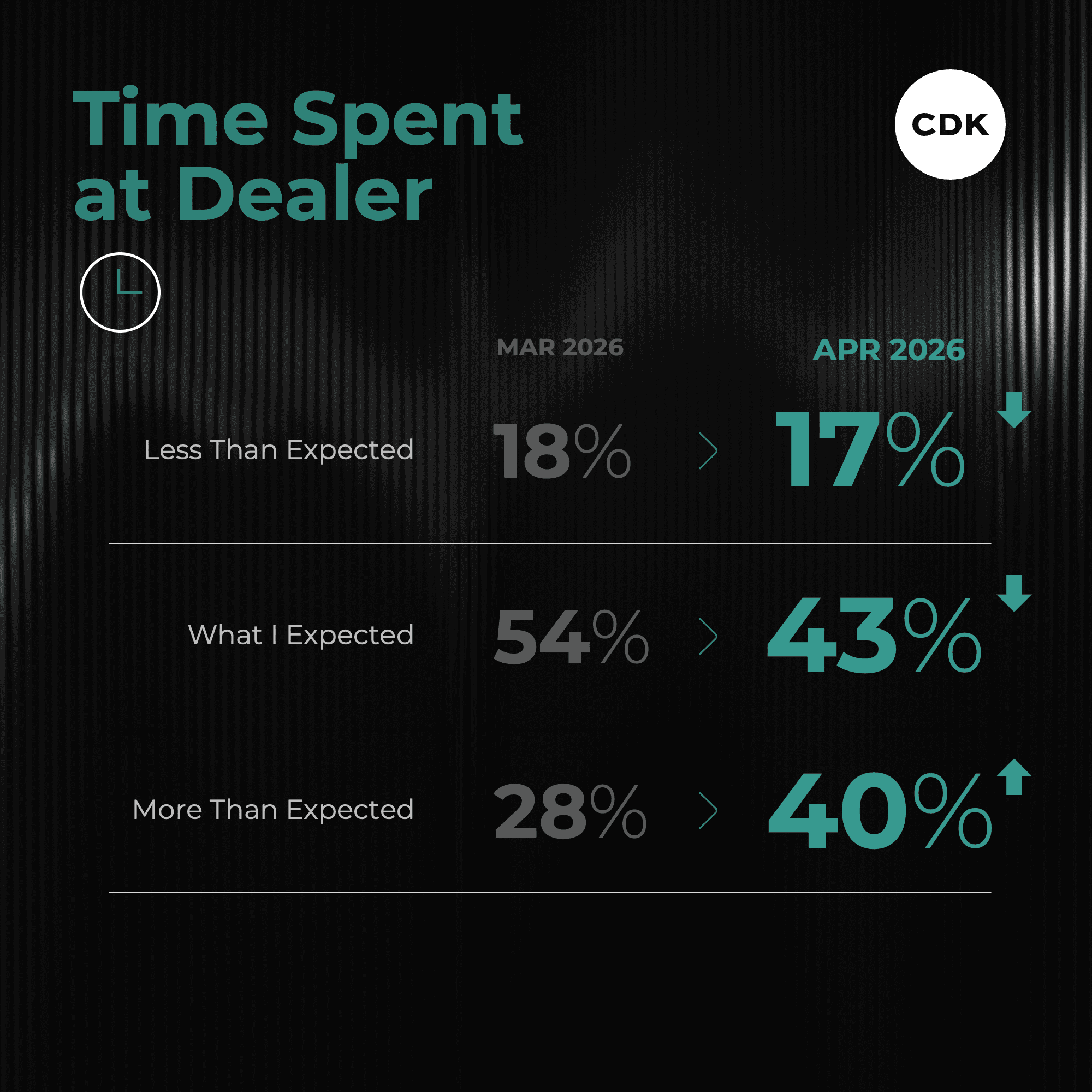 April Delivers Another Shock to the Buying Process