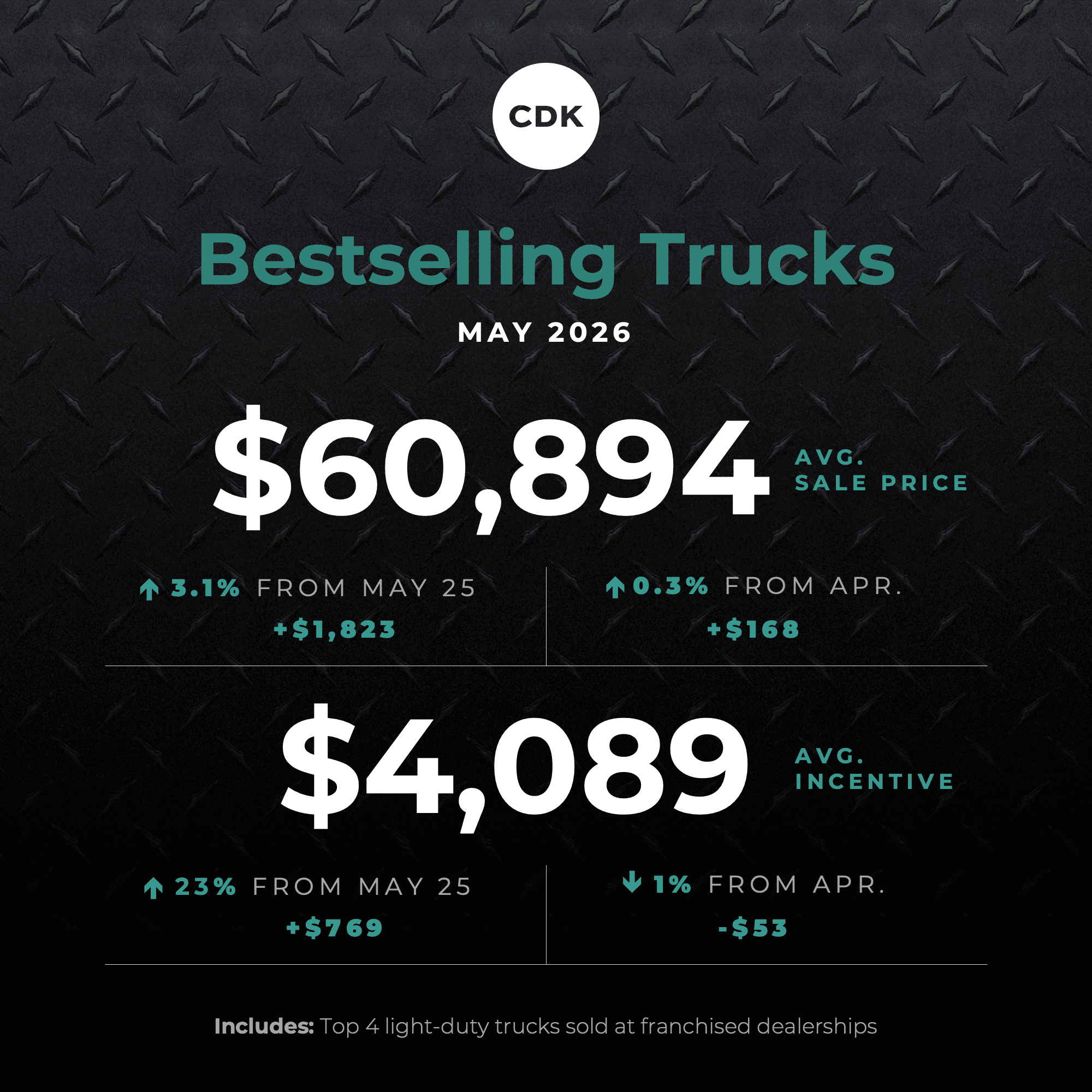 Popular Car Prices Spike With Hybrid Sales