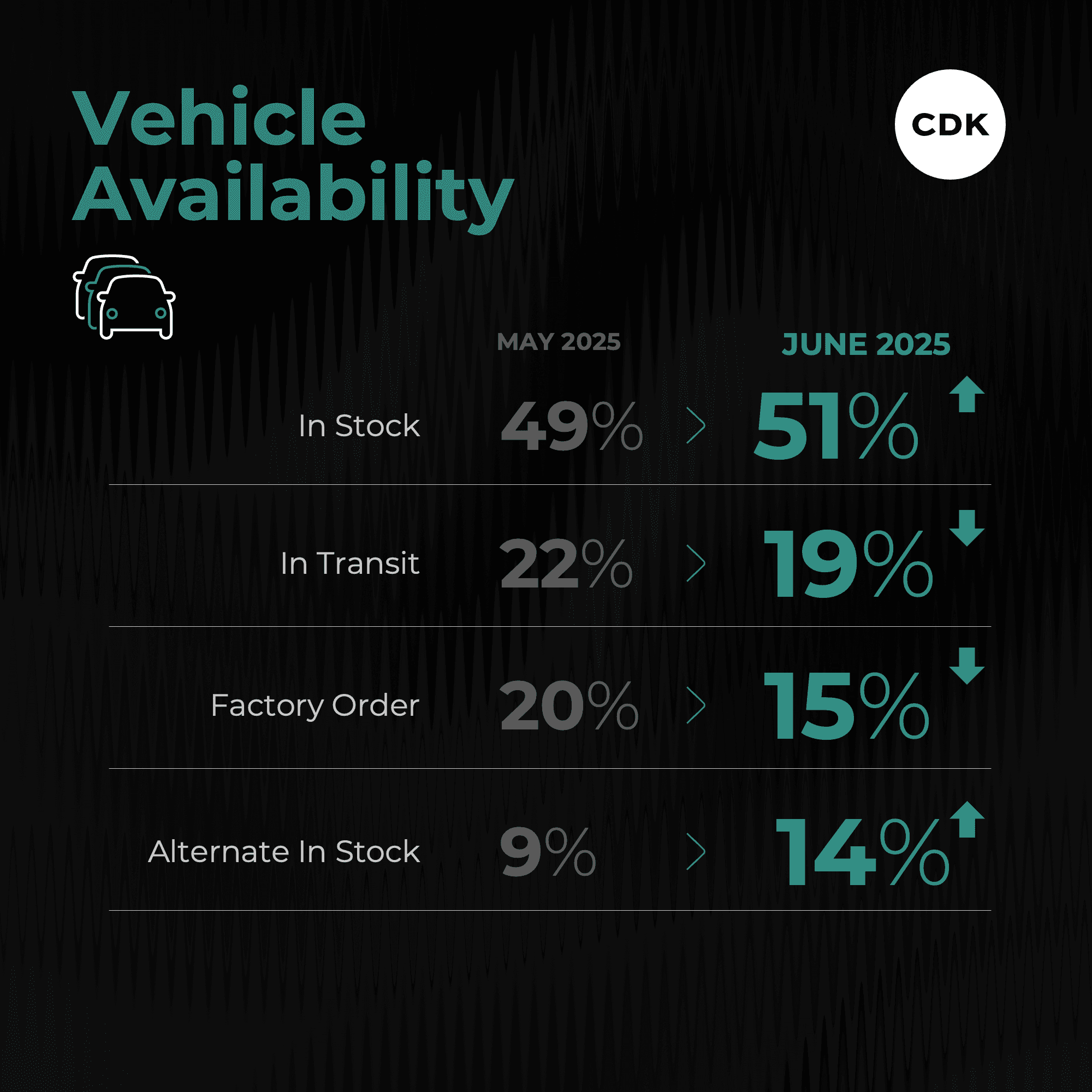 Car Buyer Satisfaction Tanks in June 
