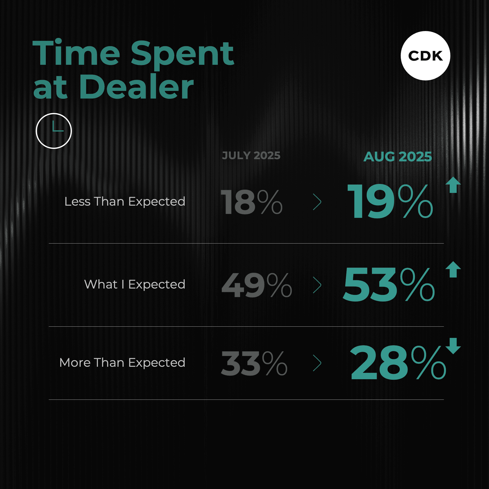 Car Buyer Rush Leaves Mixed Results at the Dealership