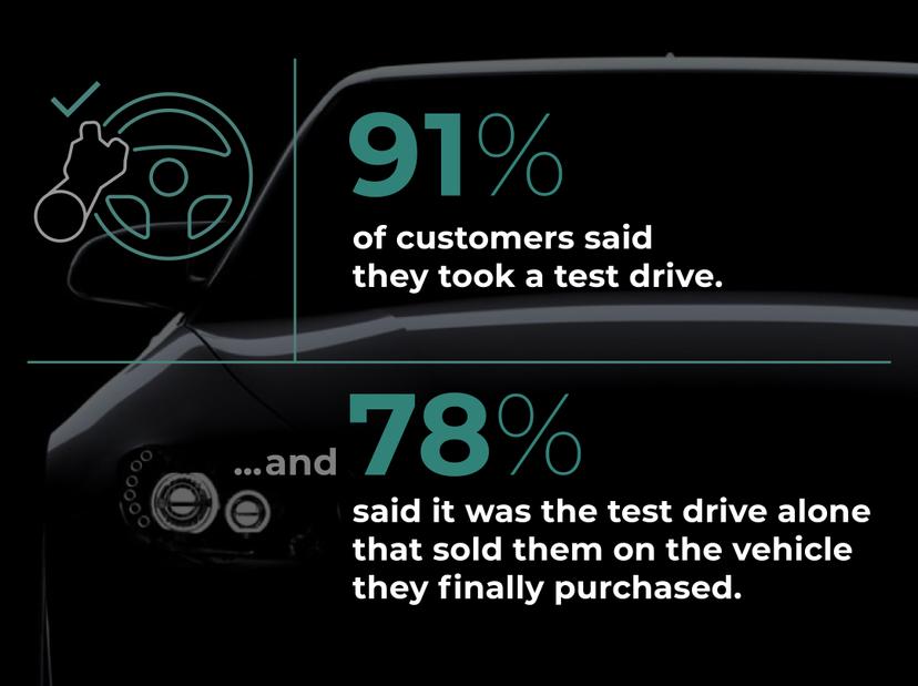 The Test Drive’s Enduring Value for Dealers | CDK Global