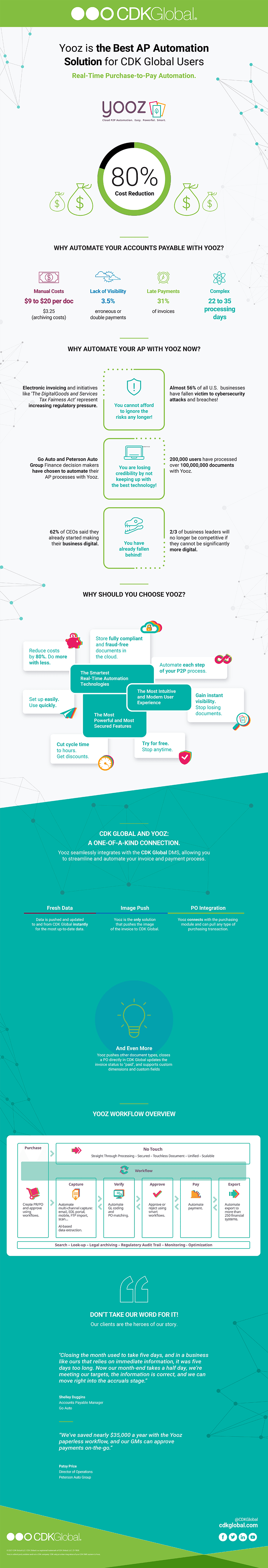 Yooz infographic