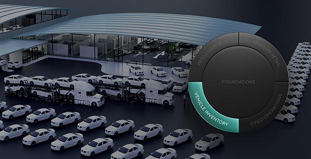 C D K Vehicle Inventory Suite. Faster Listings Better Margins.