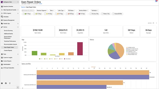 CDK Intelligence Suite | Data Refresh Enhancements