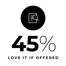 45% Love It If Offered