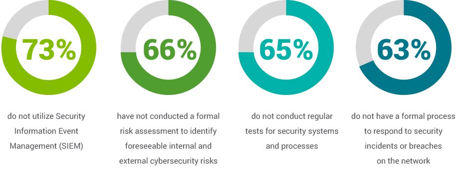 Network Protect Blog Image