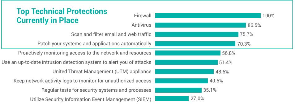 Network Protect Blog Image