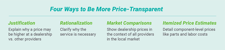 Four Ways to Be More Price Transparent