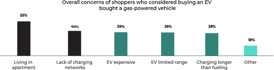 EV Blog Chart