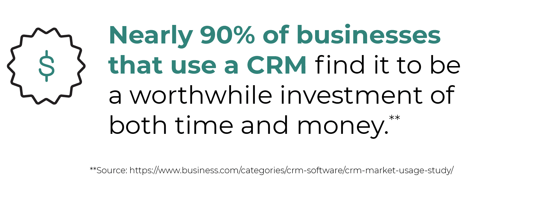 Nearly 90 percent of businesses that use a C R M find it to be a worthwhile investment of both time and money. 