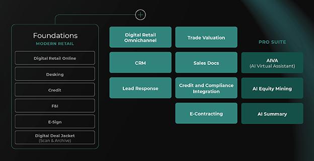 The C D K Modern Retail Suite.