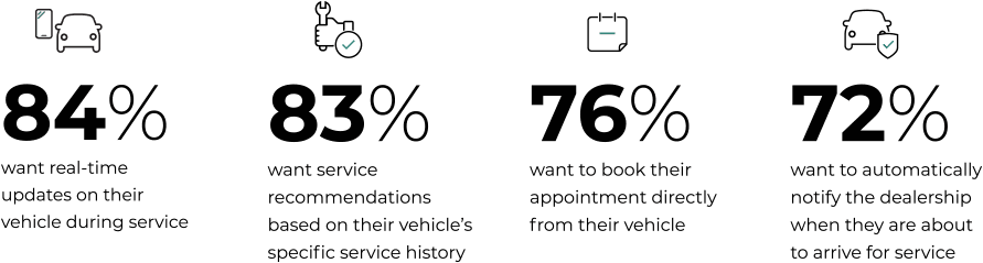 Dealership service customers stats