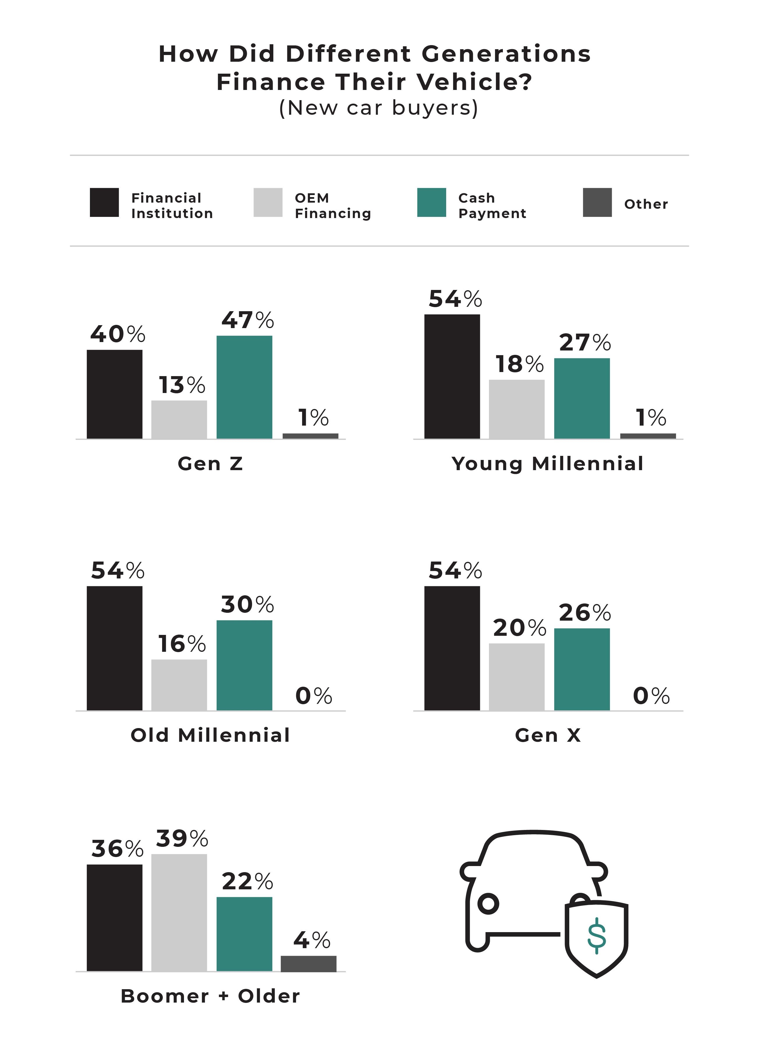 Gen Z in Cash