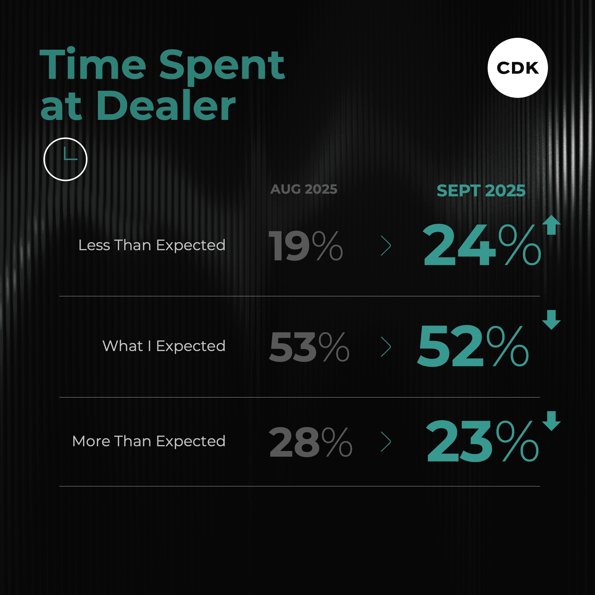 Hectic EV Rush Doesn't Hurt Buying Experience