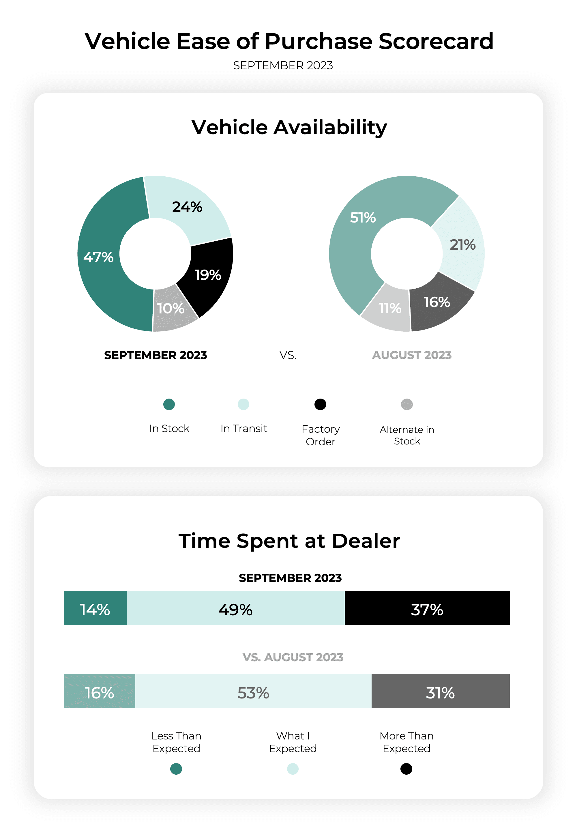 Ease of Purchase Scorecard Sept 2023