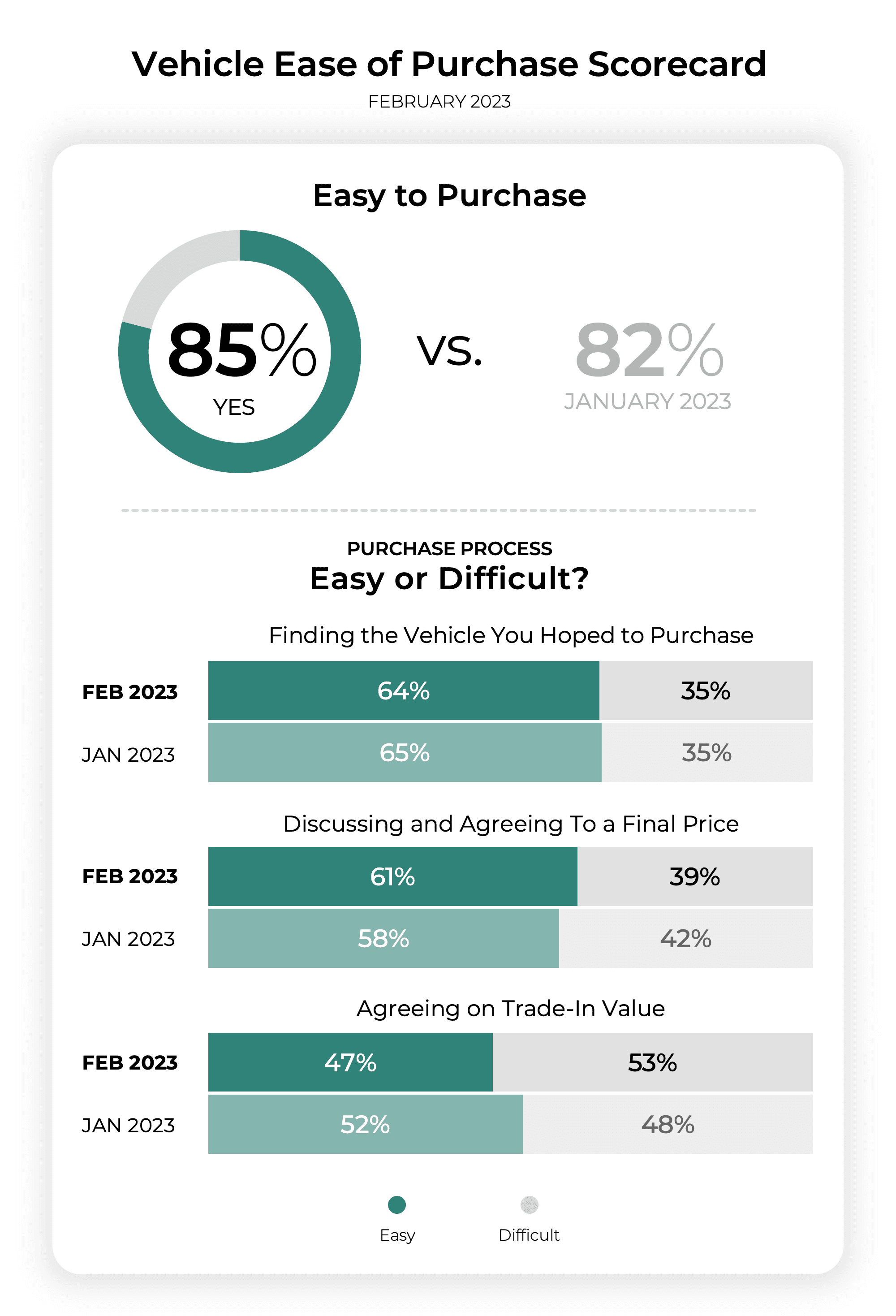 scorecard