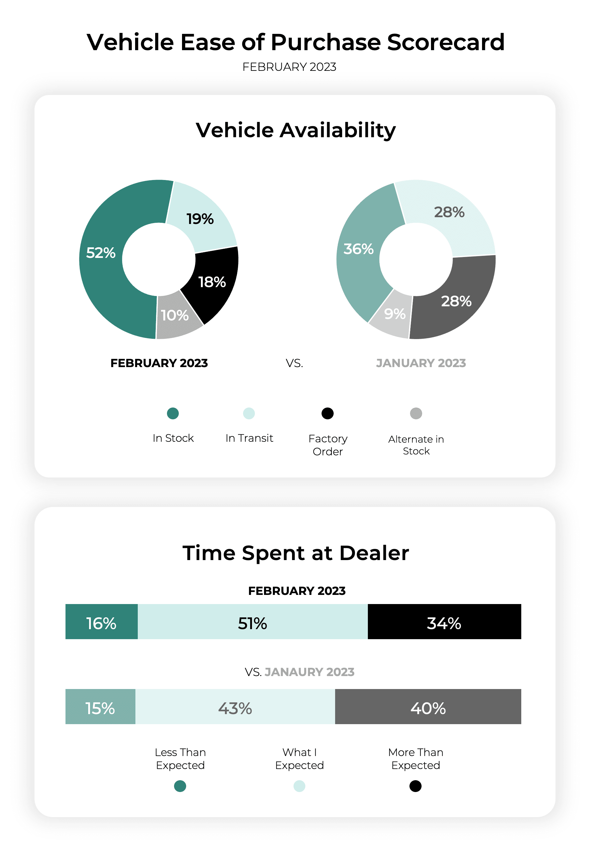 scorecard