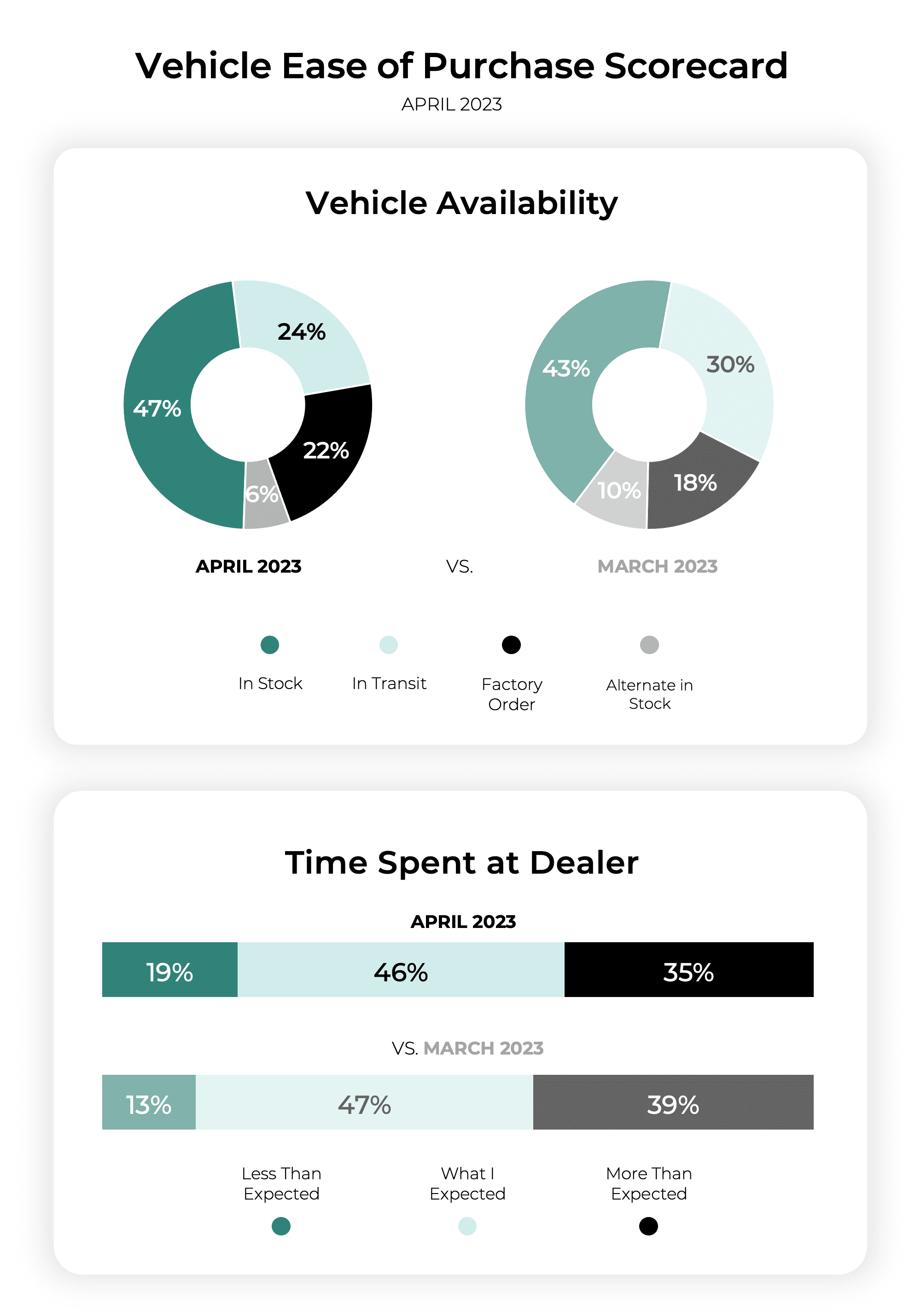 Ease of Purchase Scorecard April 2023