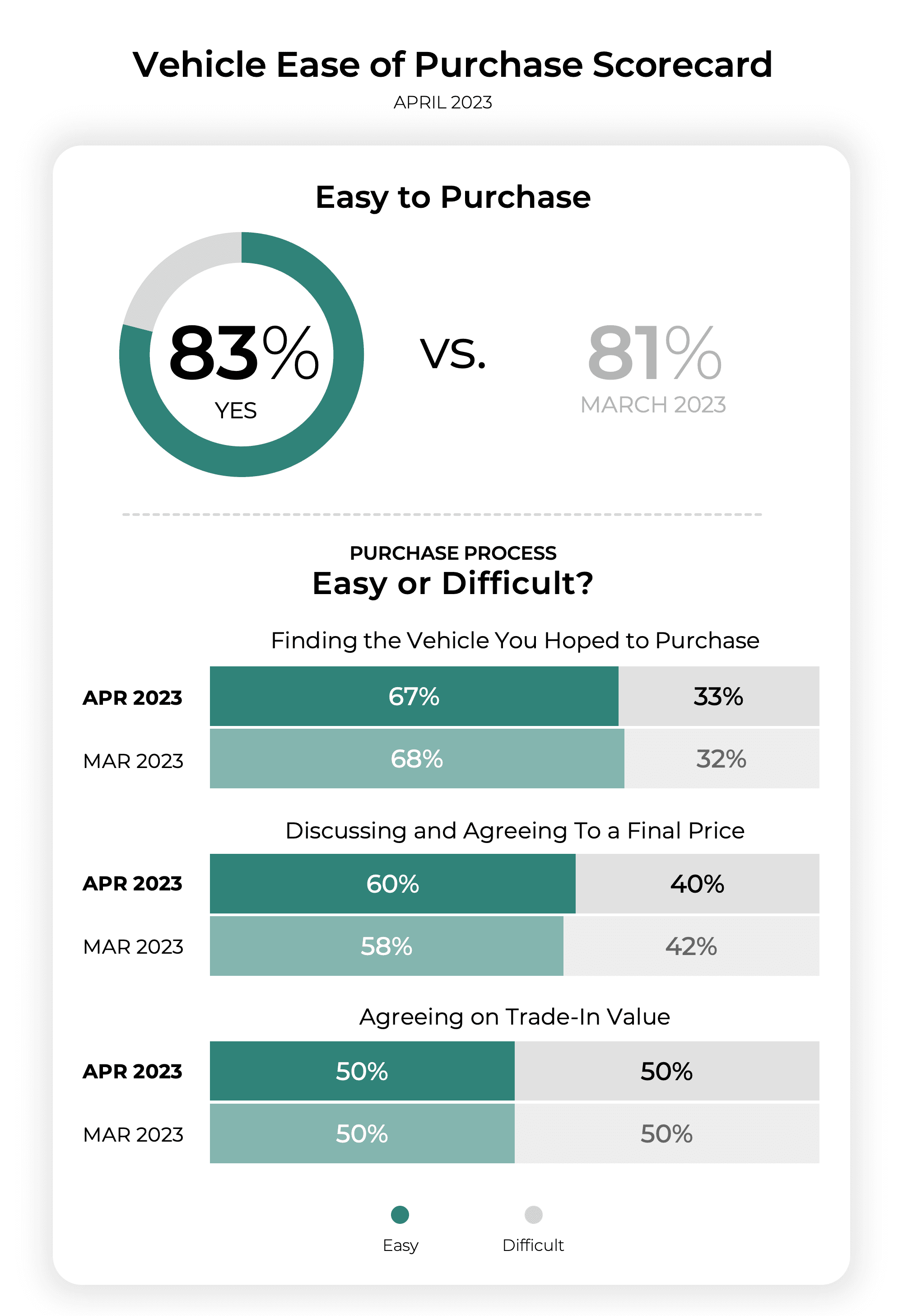 Ease of Purchase Scorecard April 2023