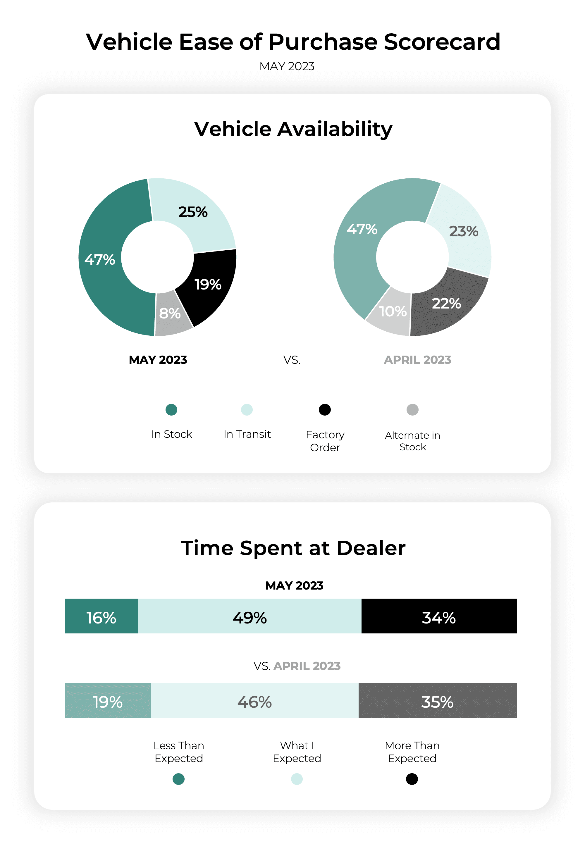 Ease of Purchase Scorecard May 2023