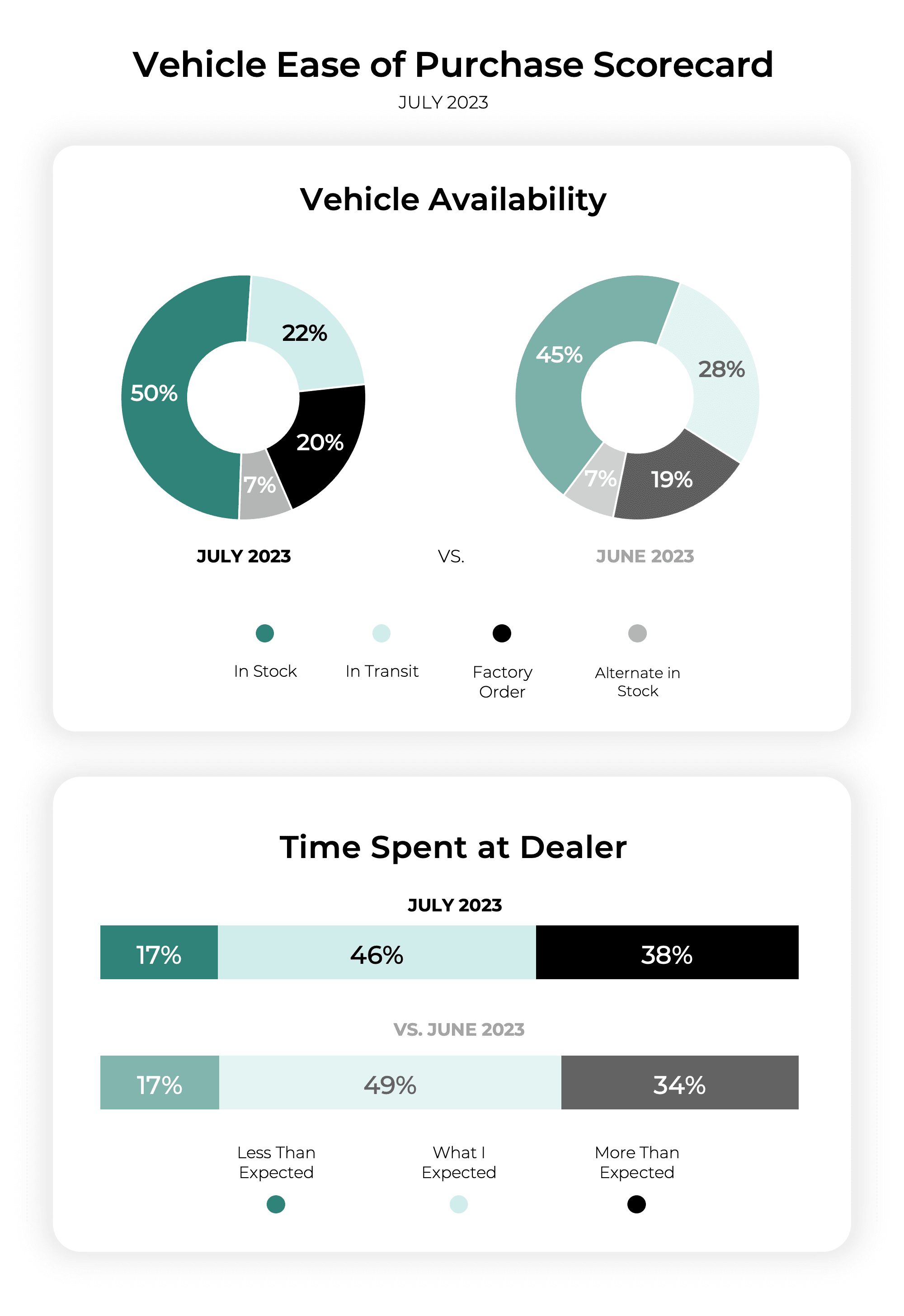 Ease of Purchase July 2023