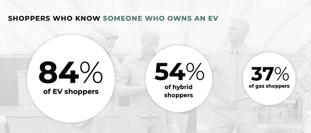 Talking About a Different EV Bubble