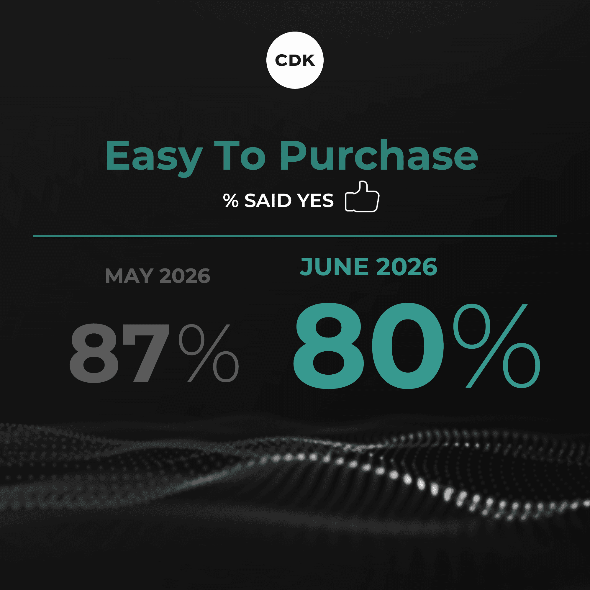 Financial Unease Hits Car Buyers in June