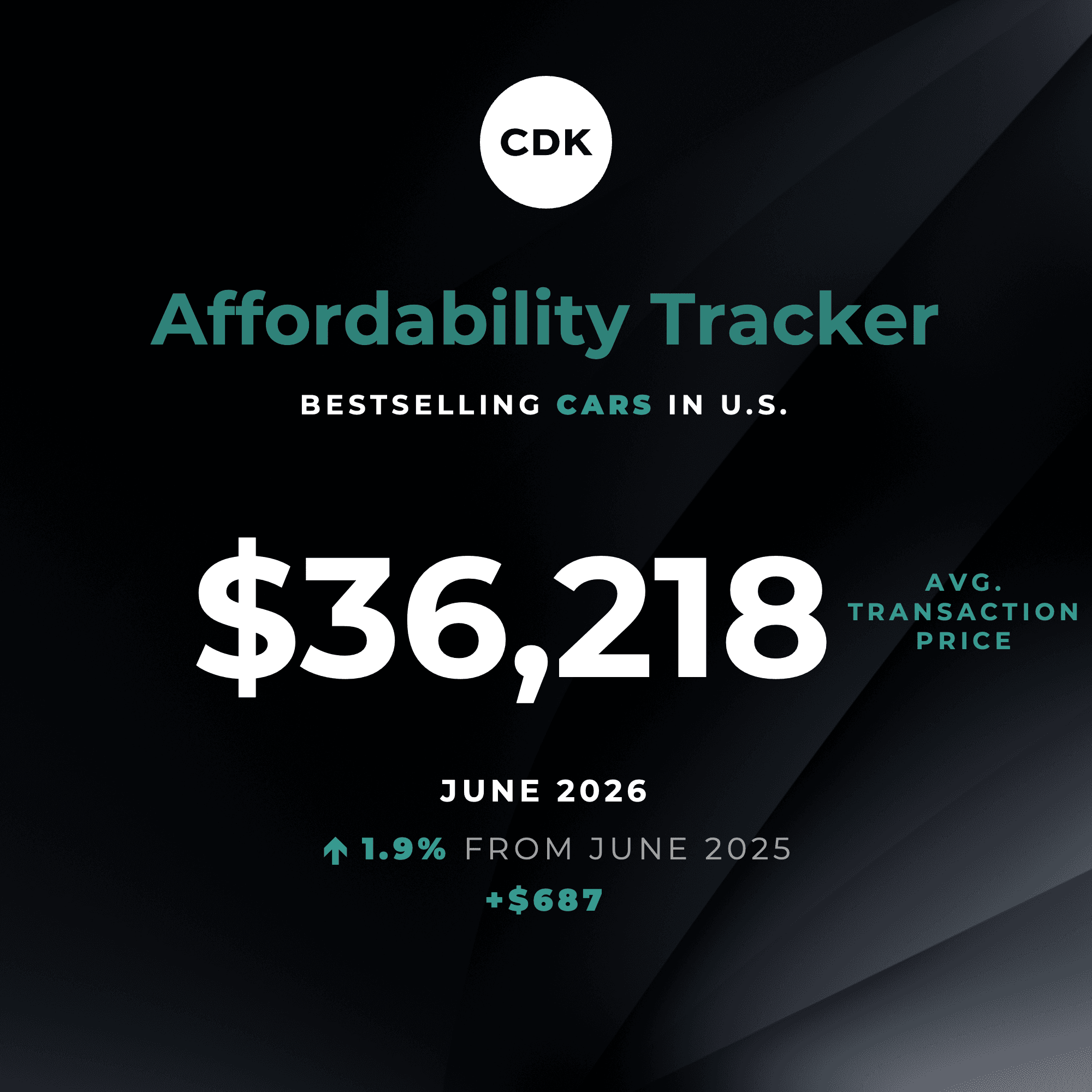 Hybrids Keep Popular Car Prices Higher