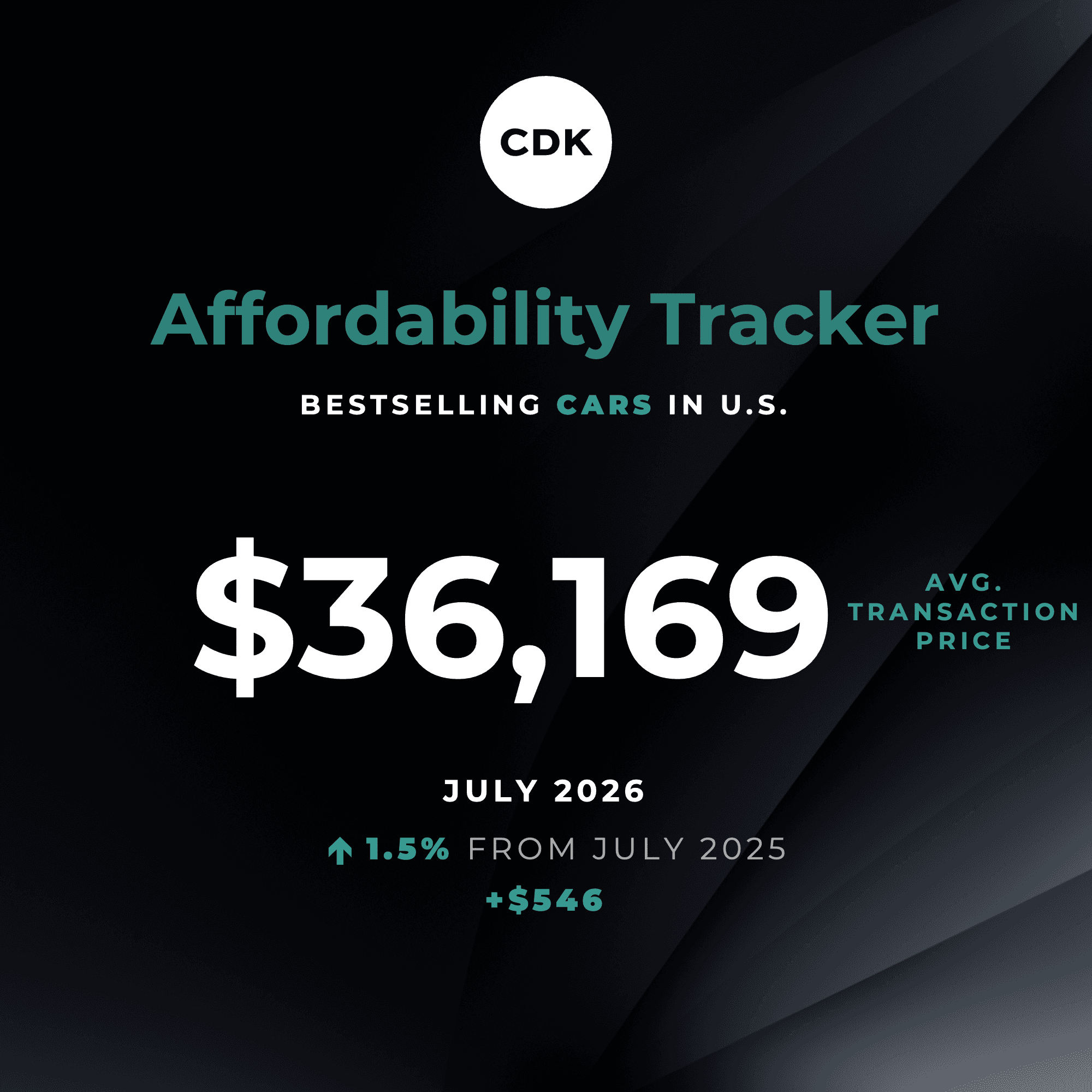 Truck Prices Plummet as Incentives Spike in July