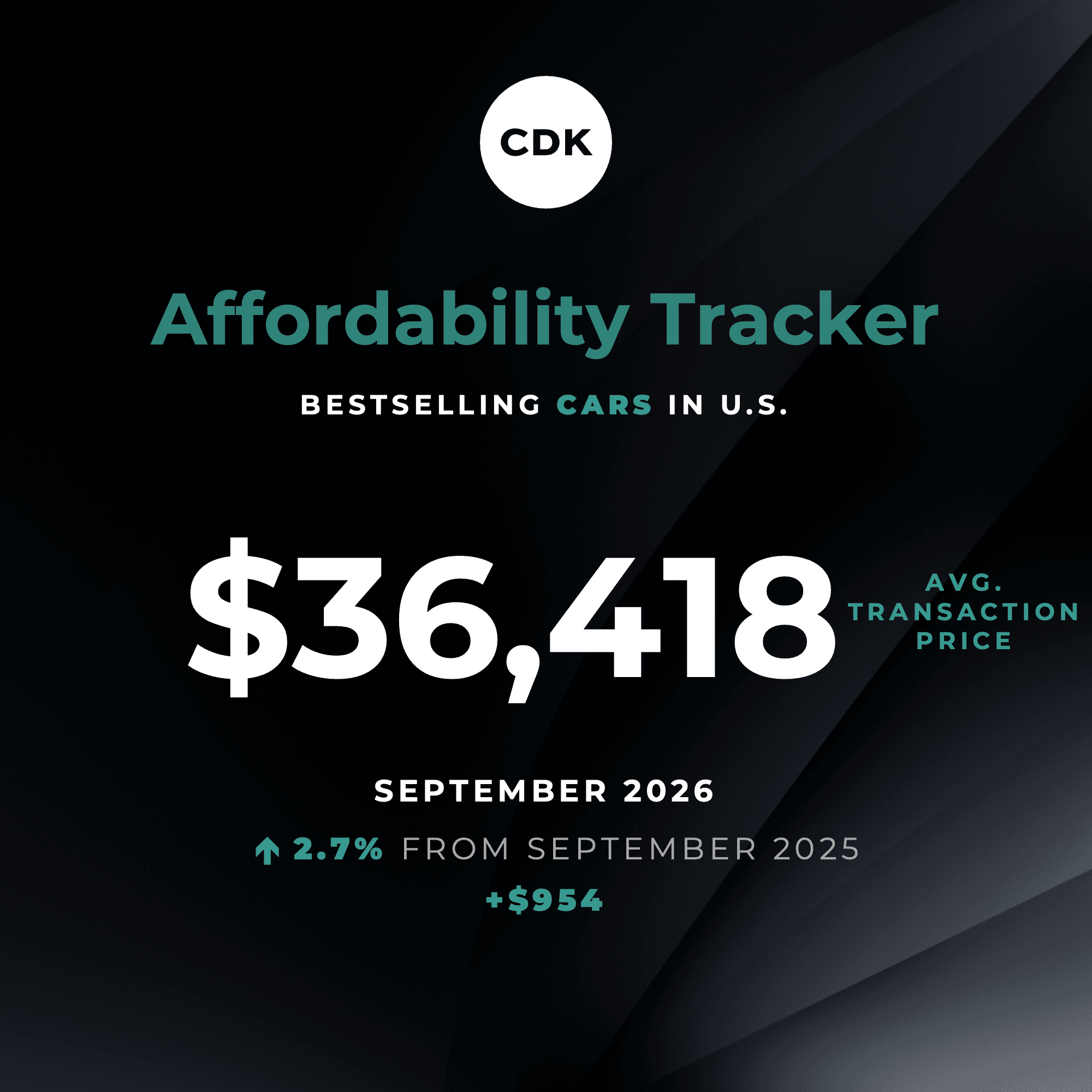 Bestselling Cars Keep Hitting Price Records