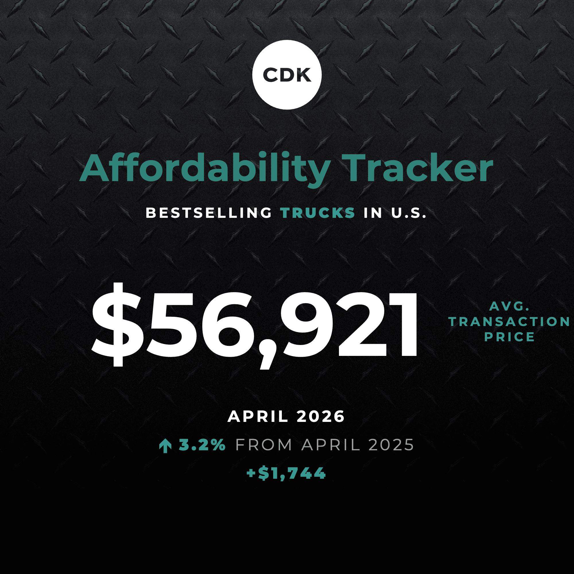 Bestselling Car and Truck Prices Stabilize in April