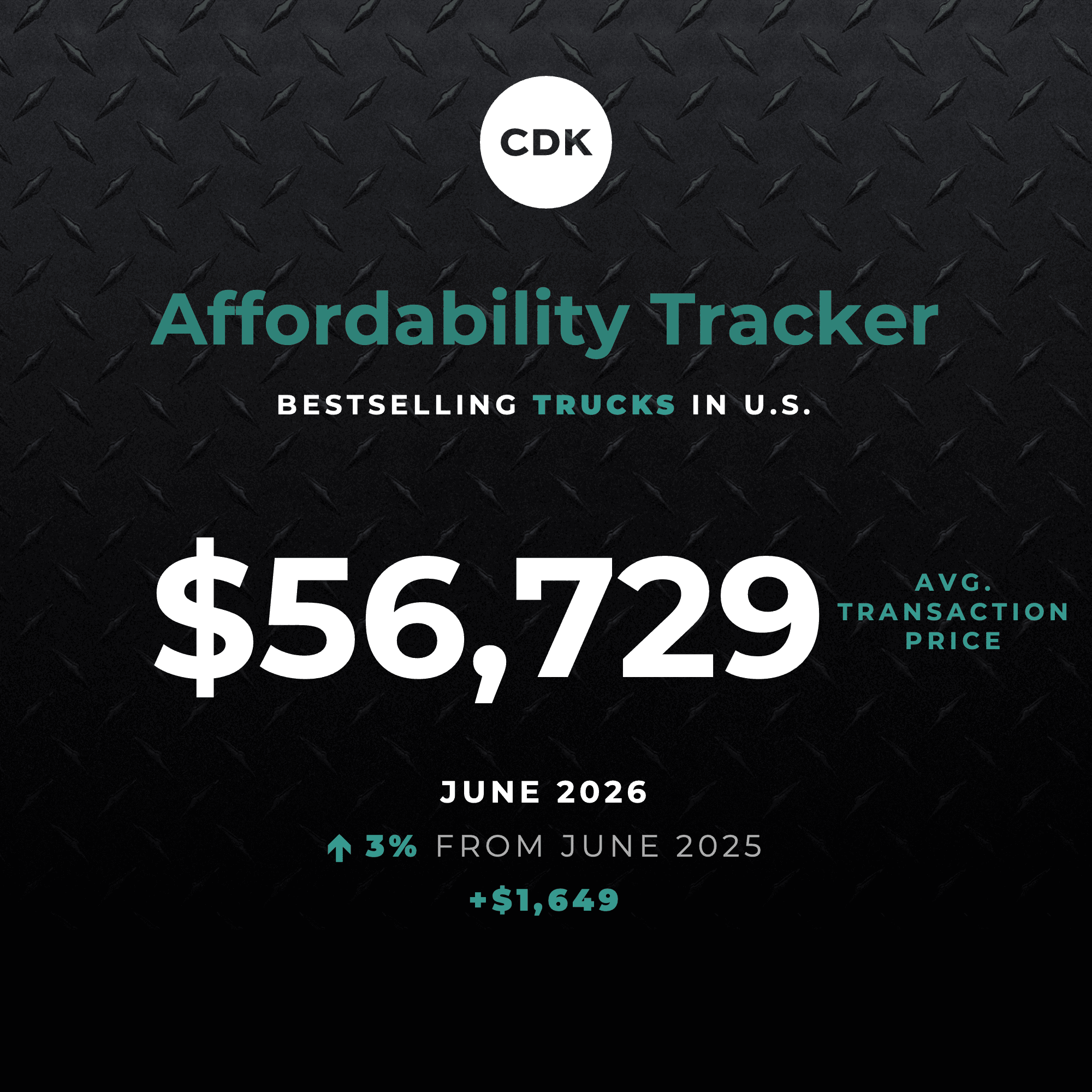 Hybrids Keep Popular Car Prices Higher